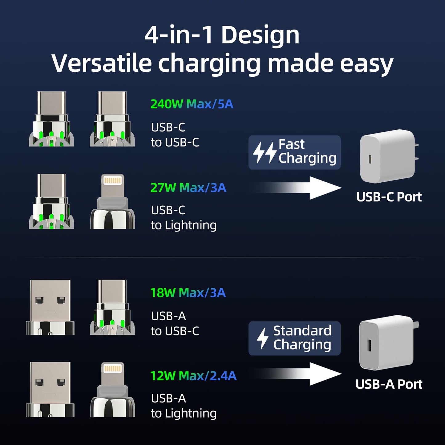 4-in-1 Universal Multi USB Charging Cable – 240W Max Fast Charger Cord with Multiple Connectors for iPhone 16/15/14/13, iPad, Samsung, MacBook, Tablets & More (Rich Black, 6.6Ft)
