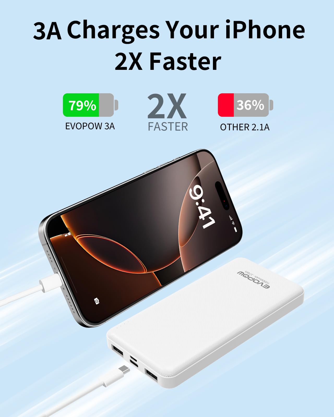 2-Pack Portable Charger, Slimmer 10000mAh 15W Power Bank, USB C in&Out Fast Charging Battery Pack, External Portable Power Bank for iPhone 16 15 14 13 12 iPad Airpods Samsung S23 S22 Pixel etc