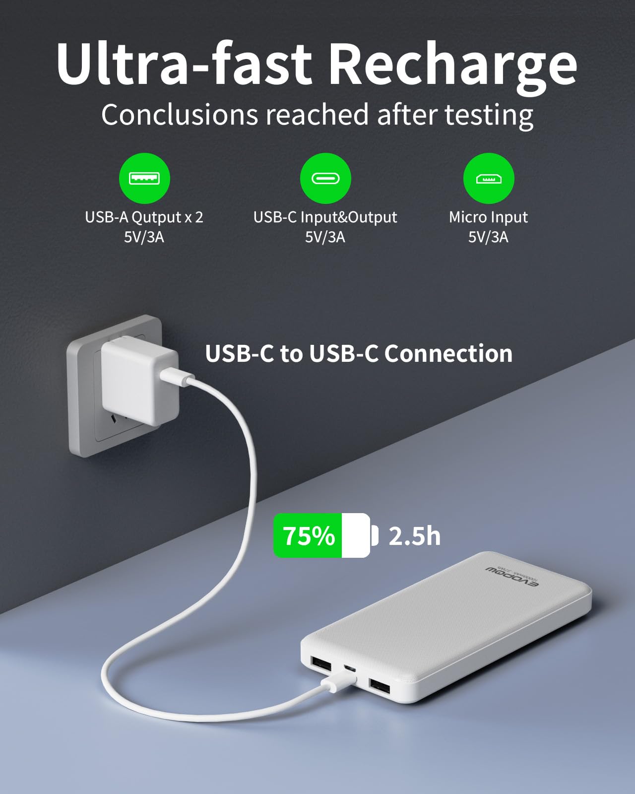 2-Pack Portable Charger, Slimmer 10000mAh 15W Power Bank, USB C in&Out Fast Charging Battery Pack, External Portable Power Bank for iPhone 16 15 14 13 12 iPad Airpods Samsung S23 S22 Pixel etc