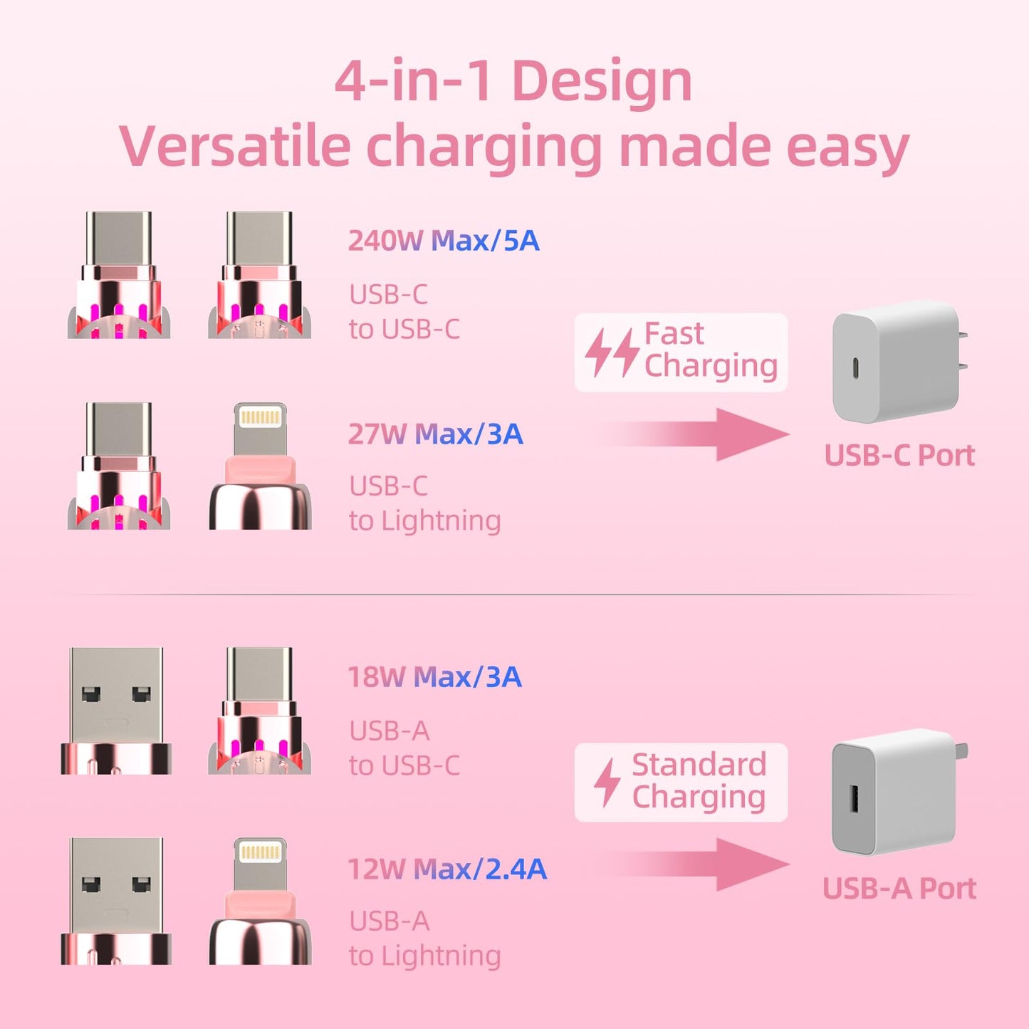 4-in-1 Universal Multi USB Charging Cable – 240W Max Fast Charger Cord with Multiple Connectors for iPhone 16/15/14/13, iPad, Samsung, MacBook, Tablets & More (Rich Black, 6.6Ft)