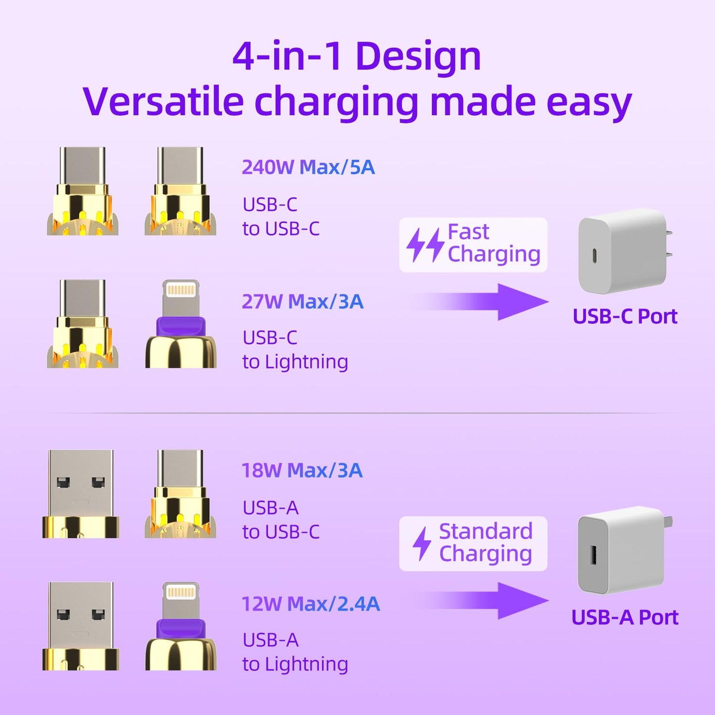 4-in-1 Universal Multi USB Charging Cable – 240W Max Fast Charger Cord with Multiple Connectors for iPhone 16/15/14/13, iPad, Samsung, MacBook, Tablets & More (Rich Black, 6.6Ft)
