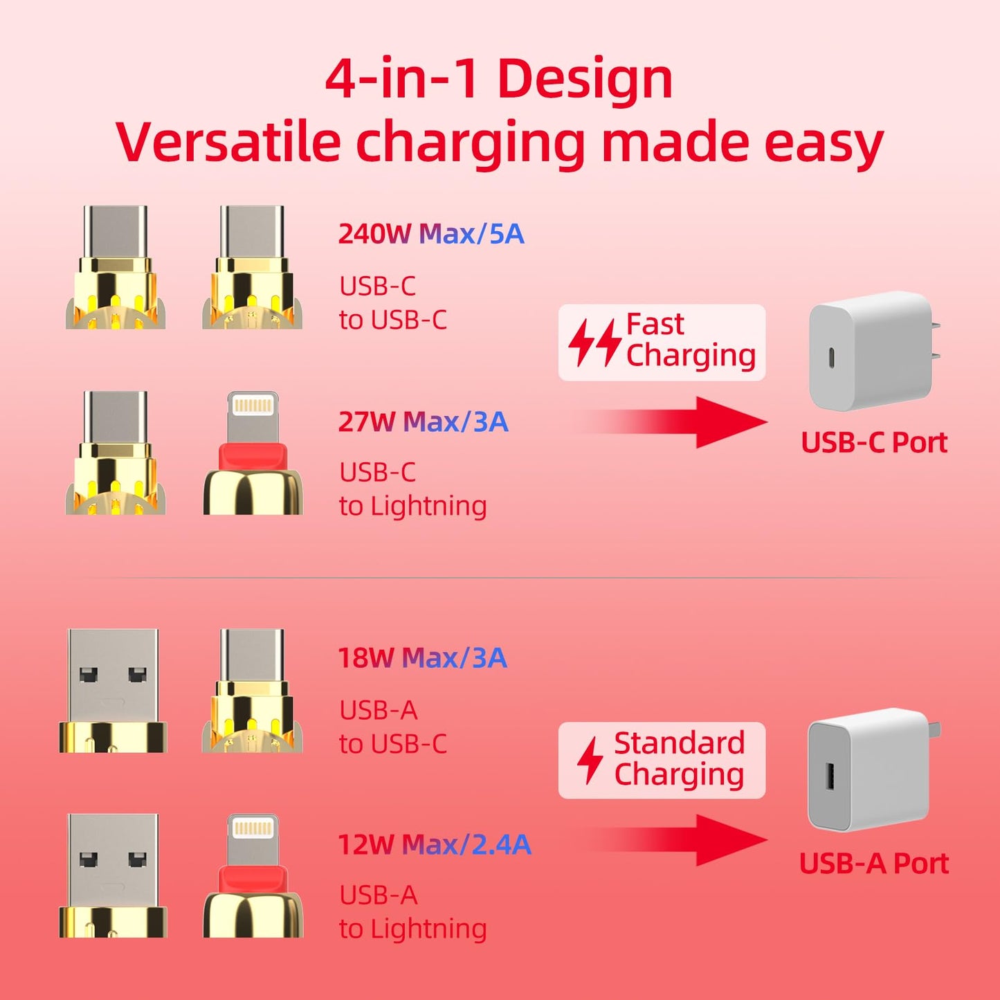 4-in-1 Universal Multi USB Charging Cable – 240W Max Fast Charger Cord with Multiple Connectors for iPhone 16/15/14/13, iPad, Samsung, MacBook, Tablets & More (Rich Black, 6.6Ft)