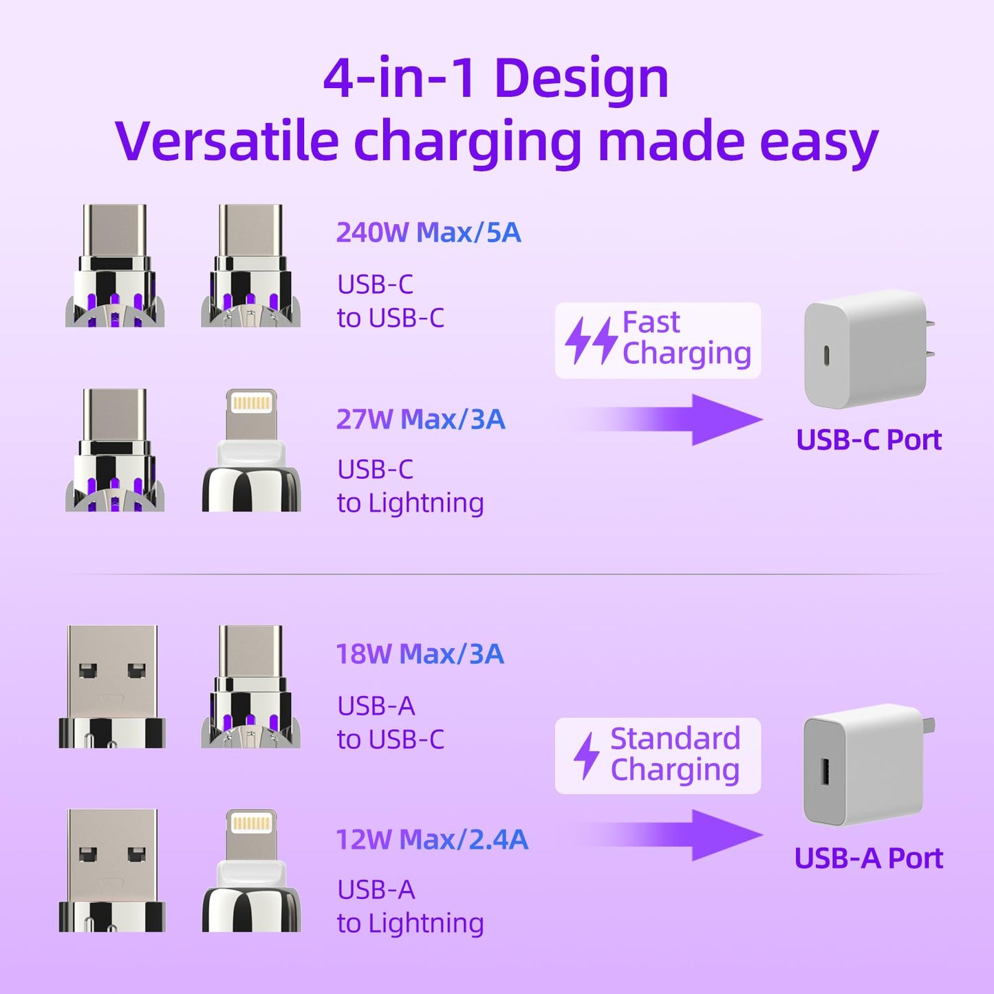 4-in-1 Universal Multi USB Charging Cable – 240W Max Fast Charger Cord with Multiple Connectors for iPhone 16/15/14/13, iPad, Samsung, MacBook, Tablets & More (Rich Black, 6.6Ft)