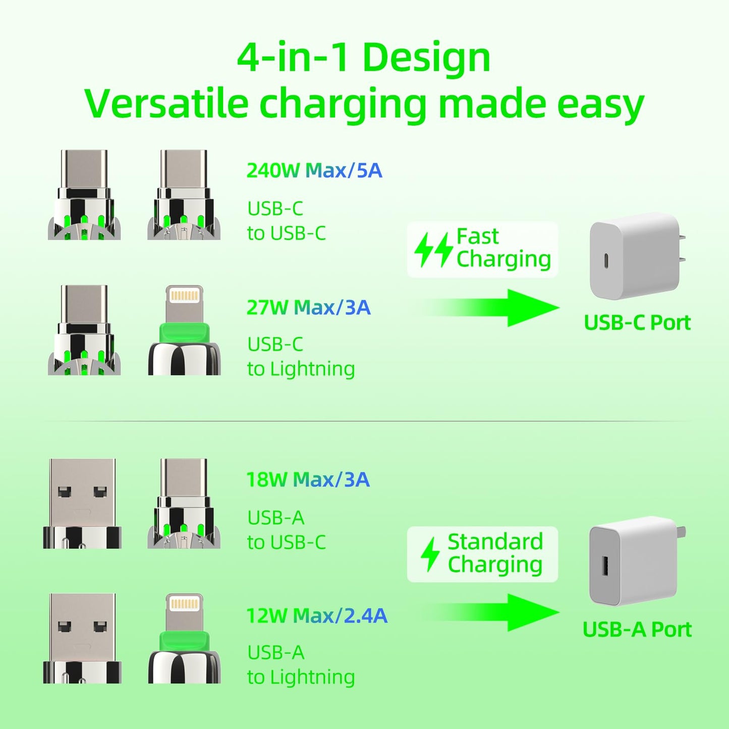 4-in-1 Universal Multi USB Charging Cable – 240W Max Fast Charger Cord with Multiple Connectors for iPhone 16/15/14/13, iPad, Samsung, MacBook, Tablets & More (Rich Black, 6.6Ft)