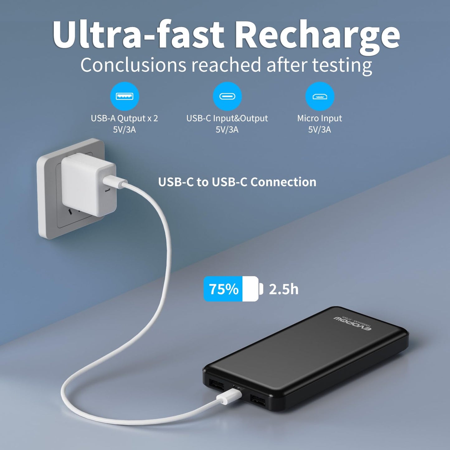2-Pack Portable Charger, Slimmer 10000mAh 15W Power Bank, USB C in&Out Fast Charging Battery Pack, External Portable Power Bank for iPhone 16 15 14 13 12 iPad Airpods Samsung S23 S22 Pixel etc