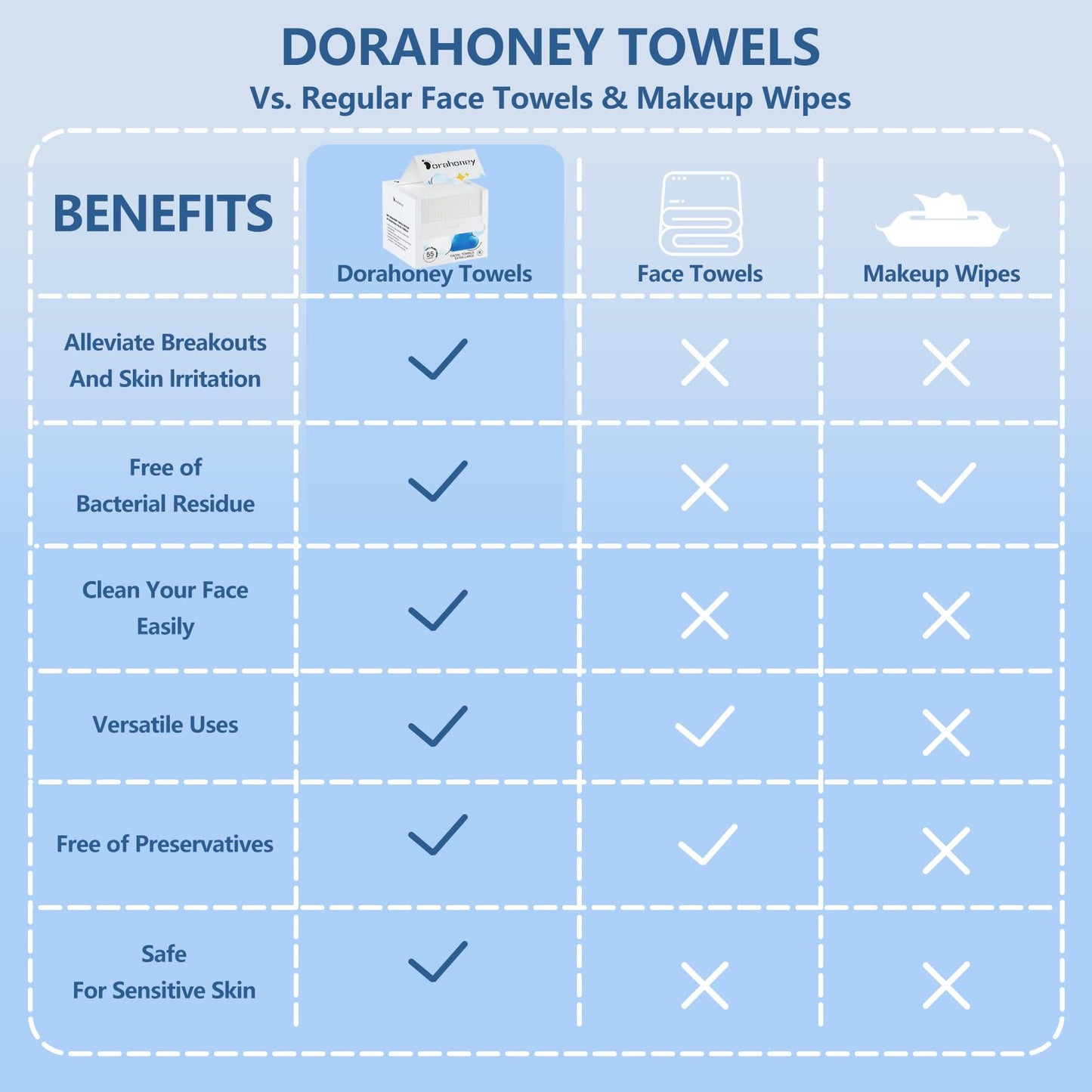 Disposable Face Towels, 12"×12" Extra Large Face Towelettes, Ultra Soft Facial Towels for Sensitive Skin, Makeup Remover Dry Wipes, 110 Count (2 Packs of 55)
